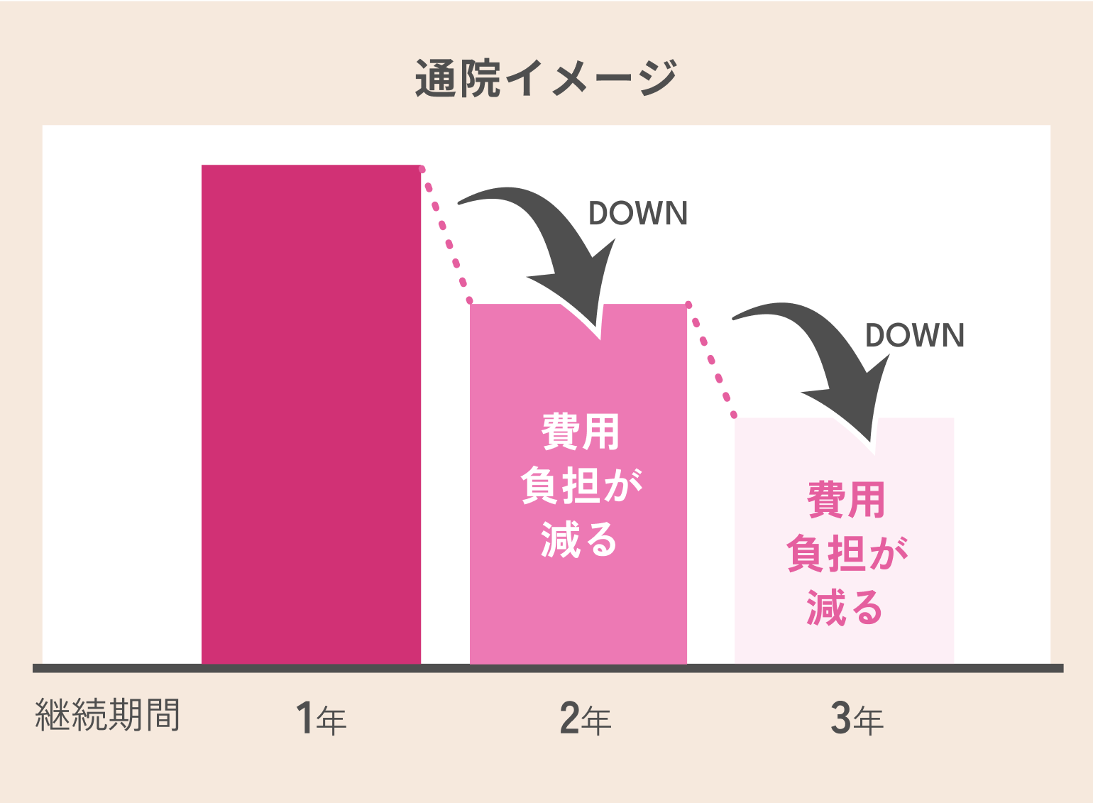 通院イメージ