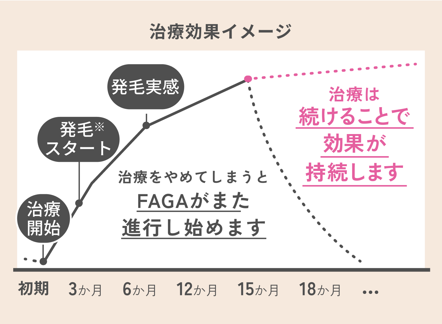 治療効果イメージ