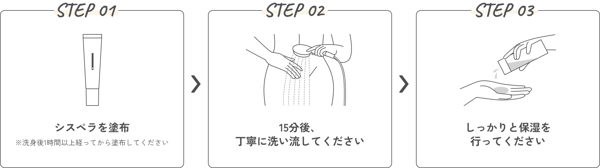 使い方の流れ