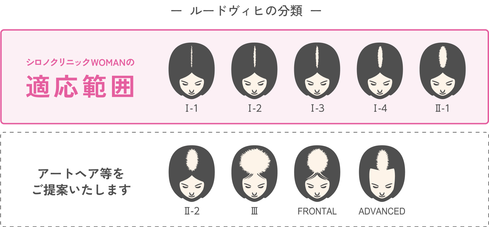 治療の適応範囲