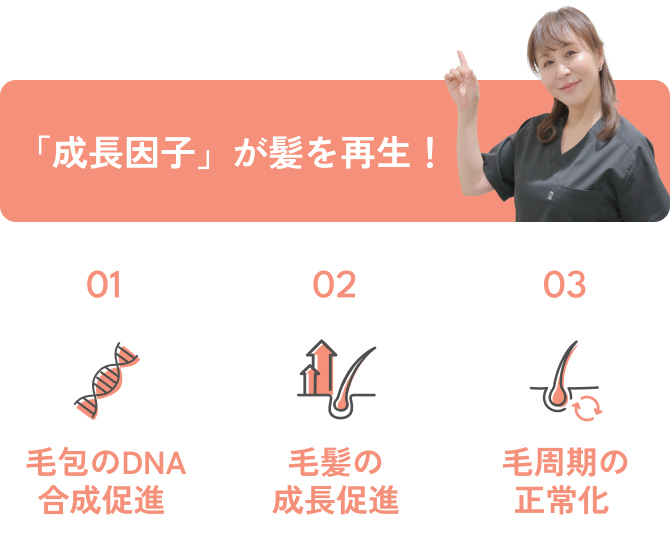 有効成分