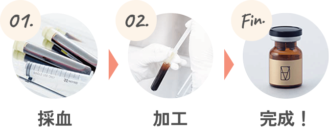 フリーズドライ技術で安定保存
